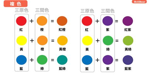 土黃怎麼調|調色（土黃色怎麼調）